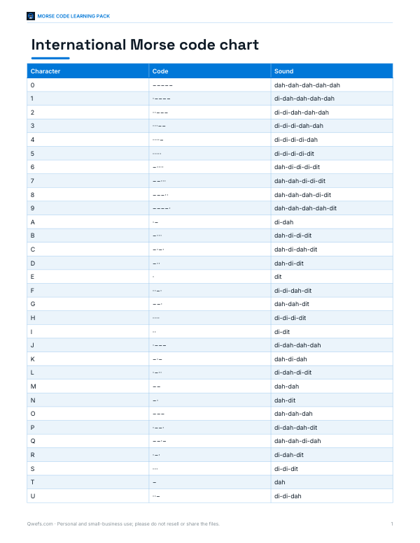 Preview of Printable Morse Code Alphabet Chart